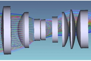 激光高斯光束光路方案設計 光纖激光外光路整形設計